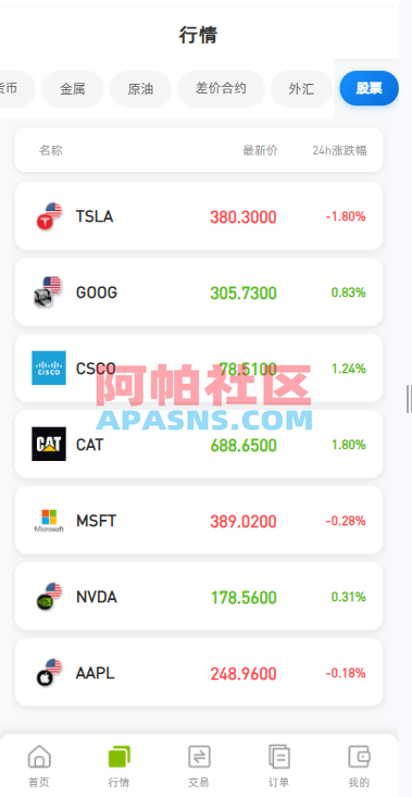 海外DAPP综合盘交易所/股票/贵金属/虚拟币/外汇/行情控制