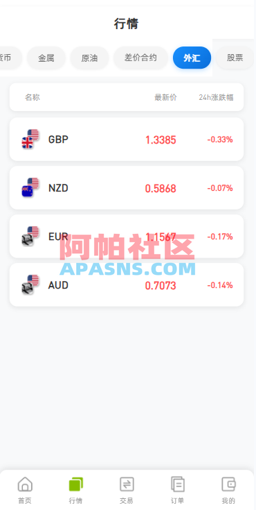 海外DAPP综合盘交易所/股票/贵金属/虚拟币/外汇/行情控制