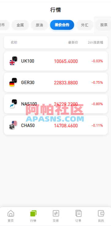 海外DAPP综合盘交易所/股票/贵金属/虚拟币/外汇/行情控制