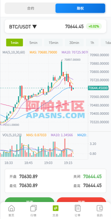 海外DAPP综合盘交易所/股票/贵金属/虚拟币/外汇/行情控制