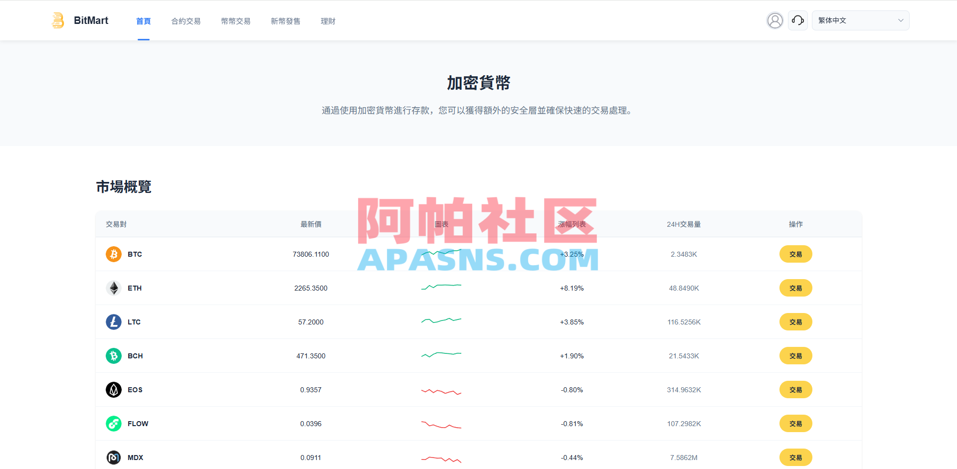 多语言交易所系统/秒合约/合约币币/理财/平台币