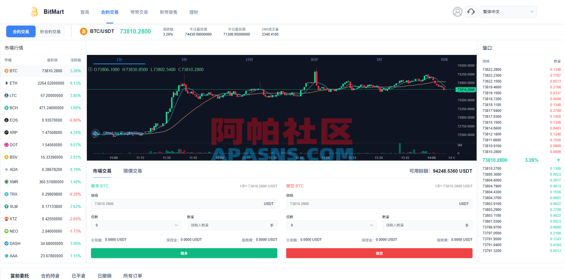 多语言交易所系统/秒合约/合约币币/理财/平台币