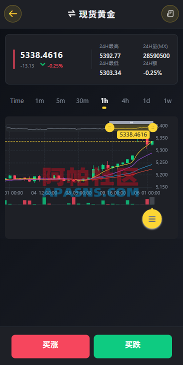 多语言仿币安微盘系统/期货时间盘/实名认证/信用分