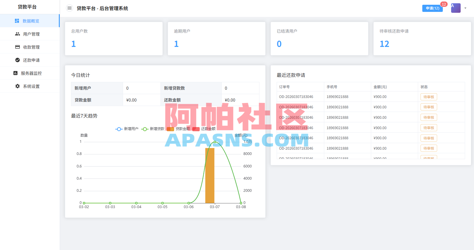 贷款催收系统/小额贷款/贷款逾期催收/java开发