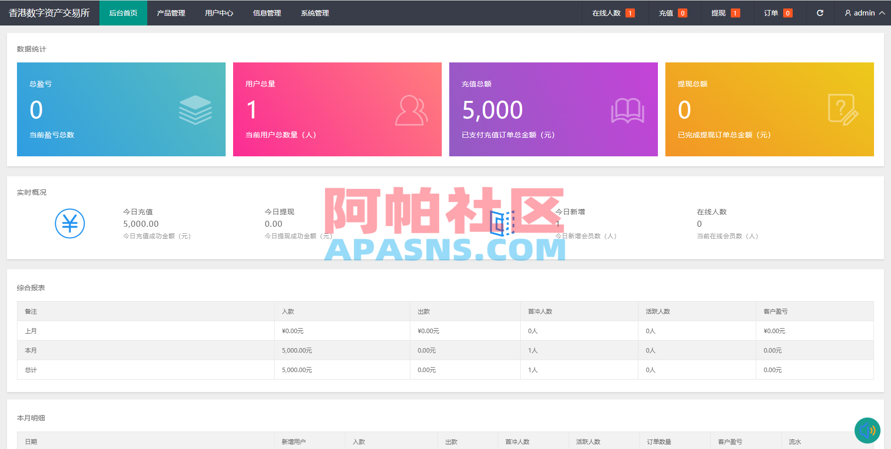 燃油宝微交易系统/能源时间盘/委买微盘/信用分/实名认证