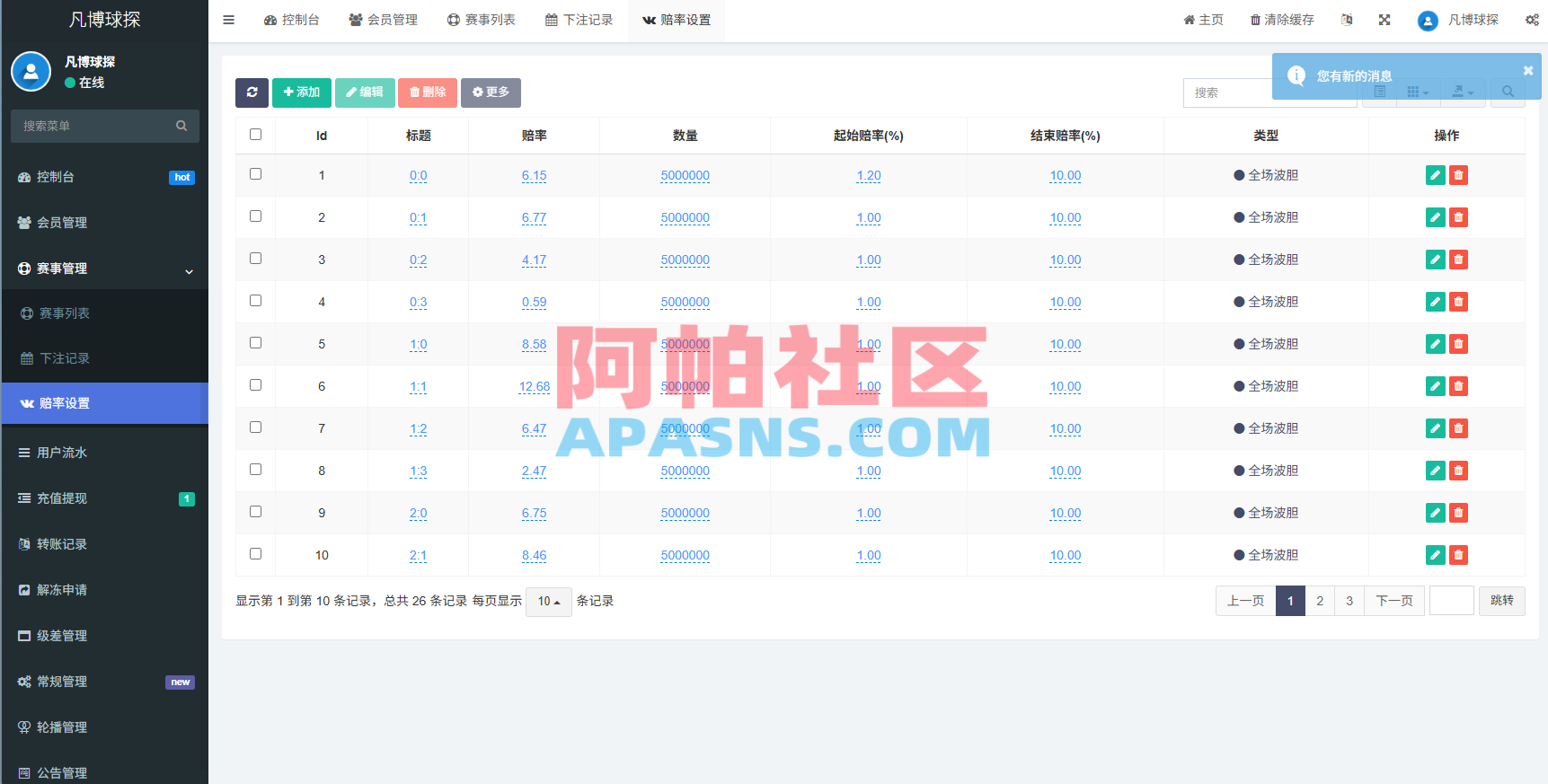 海外反波胆系统/电脑自适应/球盘源码/足球下注