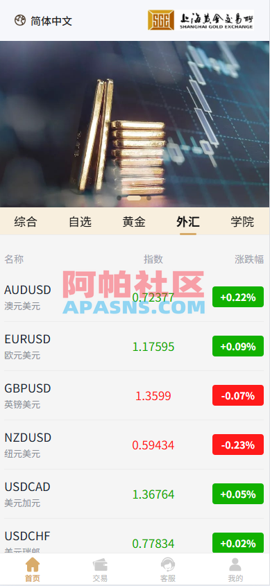 新UI微交易系统/外汇/期货贵金属时间盘/海外微盘/前端uniapp