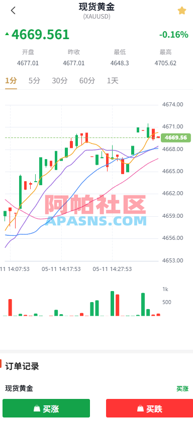 新UI微交易系统/外汇/期货贵金属时间盘/海外微盘/前端uniapp