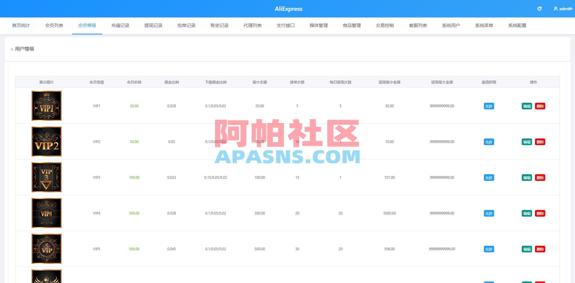 多语言AliExpress商城刷单系统/打针/连单卡单/信用分