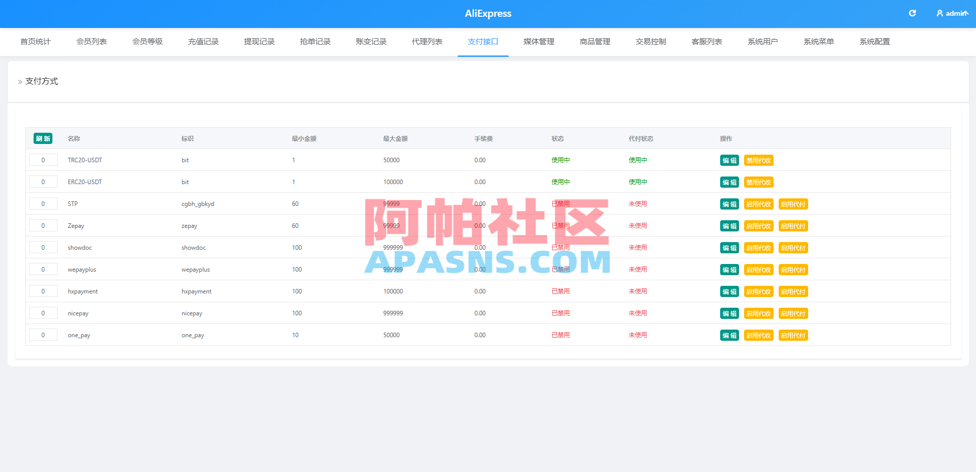 多语言AliExpress商城刷单系统/打针/连单卡单/信用分