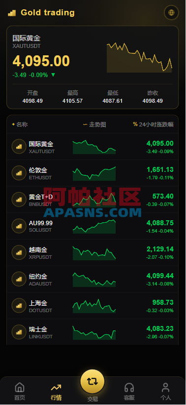 PHP版海外高端黄金交易源码/微盘微交易/黄金投资交易