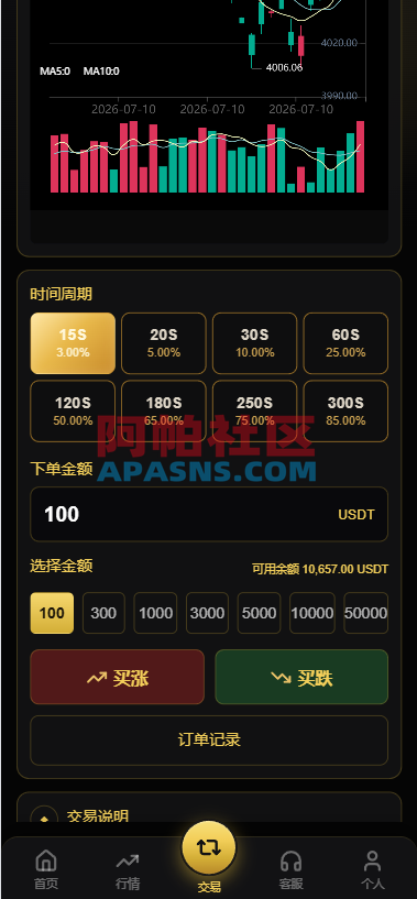 PHP版海外高端黄金交易源码/微盘微交易/黄金投资交易