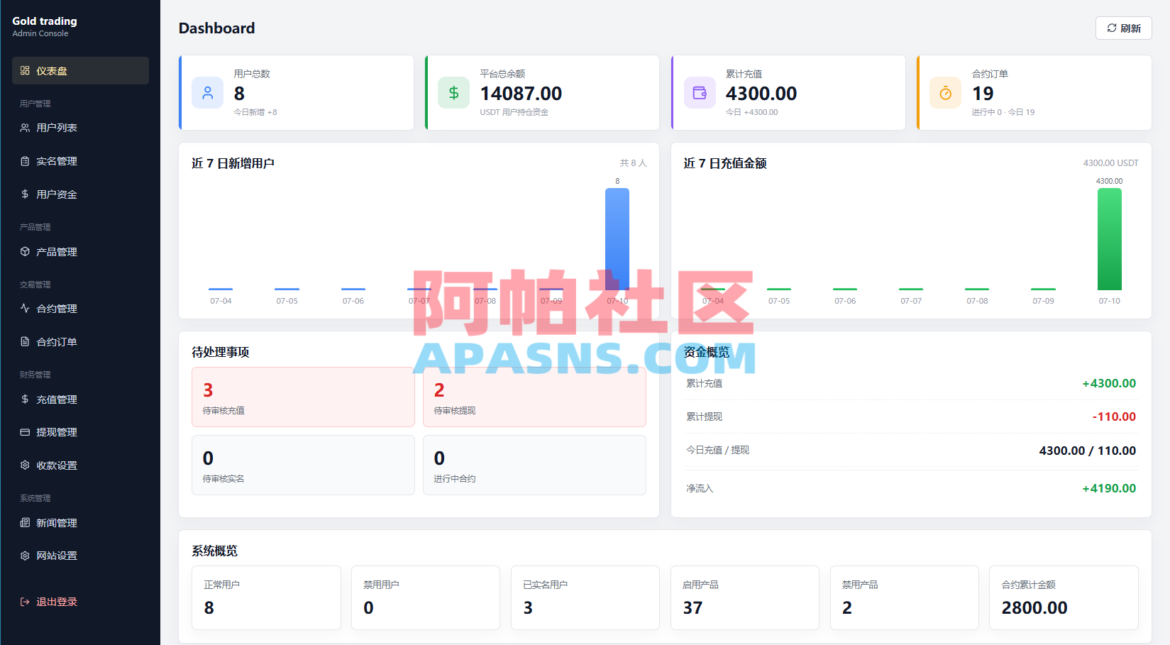 PHP版海外高端黄金交易源码/微盘微交易/黄金投资交易