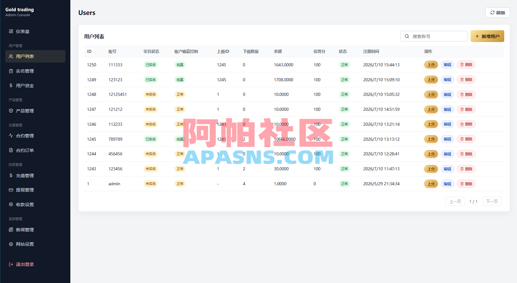 PHP版海外高端黄金交易源码/微盘微交易/黄金投资交易