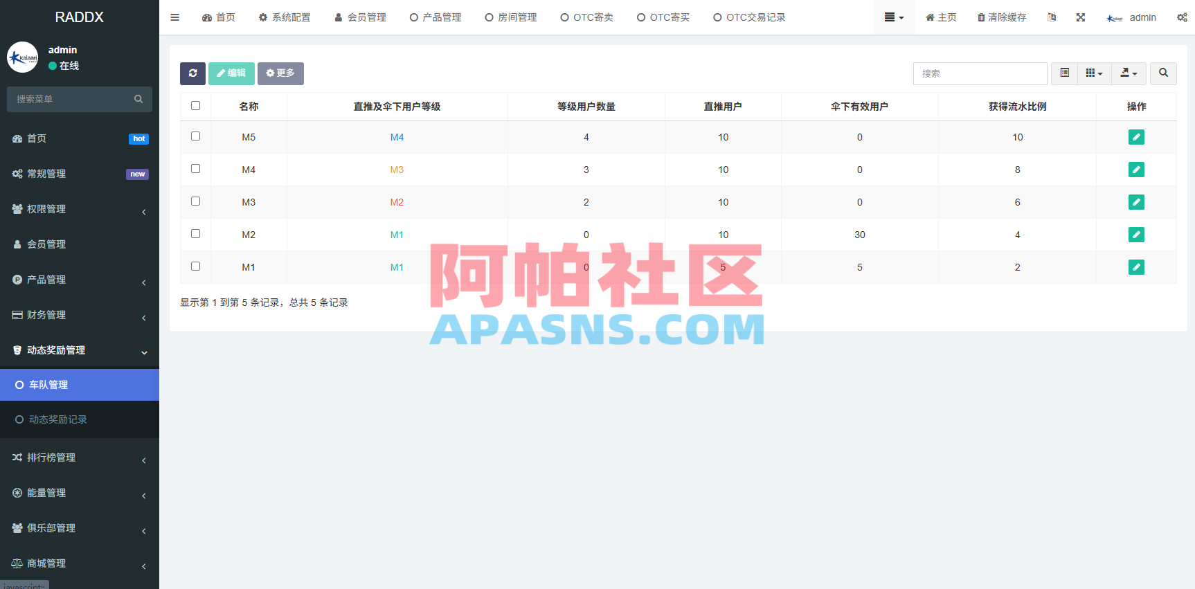 多语言DAPP赛车游戏/OTC交易/分销推广/区块链游戏