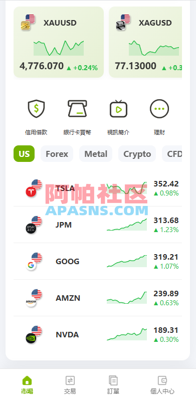 多语言PC/H5版st7交易所/美股/外汇/理财/贷款/K线控制