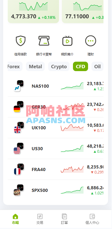 多语言PC/H5版st7交易所/美股/外汇/理财/贷款/K线控制
