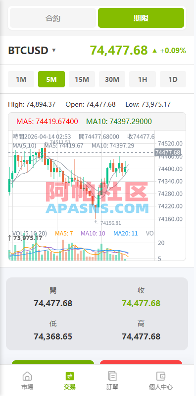 多语言PC/H5版st7交易所/美股/外汇/理财/贷款/K线控制
