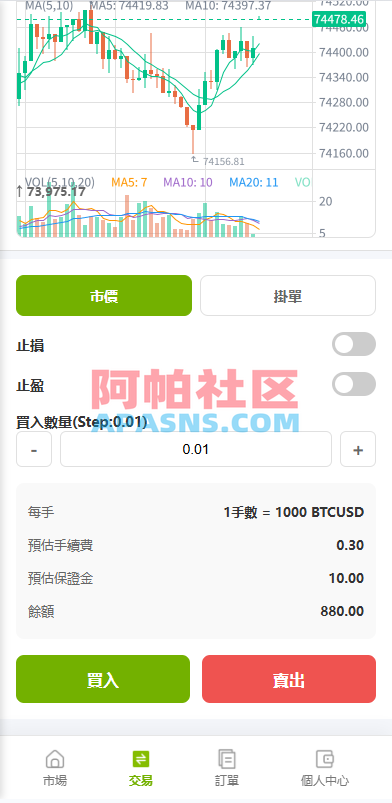 多语言PC/H5版st7交易所/美股/外汇/理财/贷款/K线控制