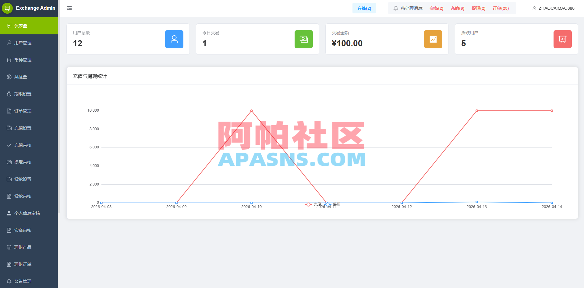 多语言PC/H5版st7交易所/美股/外汇/理财/贷款/K线控制