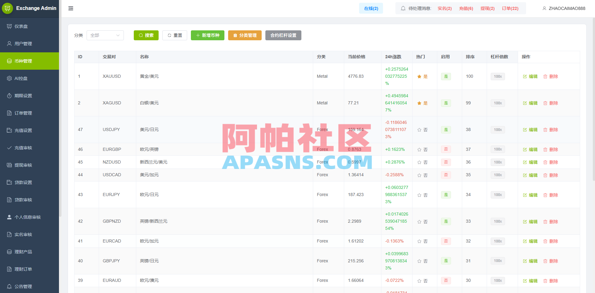 多语言PC/H5版st7交易所/美股/外汇/理财/贷款/K线控制