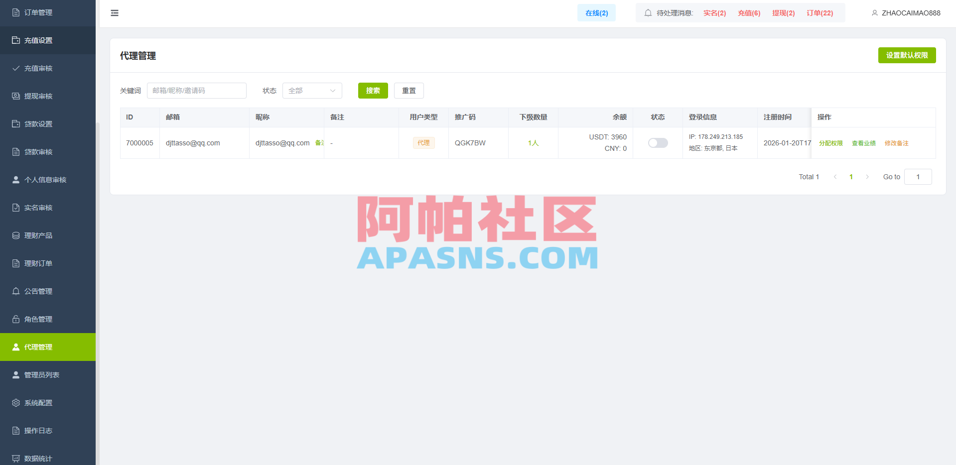 多语言PC/H5版st7交易所/美股/外汇/理财/贷款/K线控制