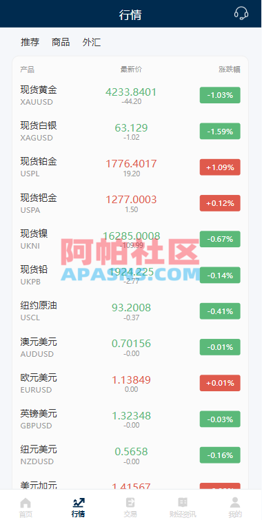 多语言黄金微盘系统/贵金属外汇交易/时间盘/前端uniapp