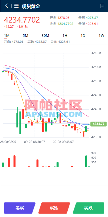 多语言黄金微盘系统/贵金属外汇交易/时间盘/前端uniapp