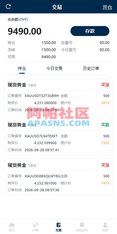 多语言黄金微盘系统/贵金属外汇交易/时间盘/前端uniapp
