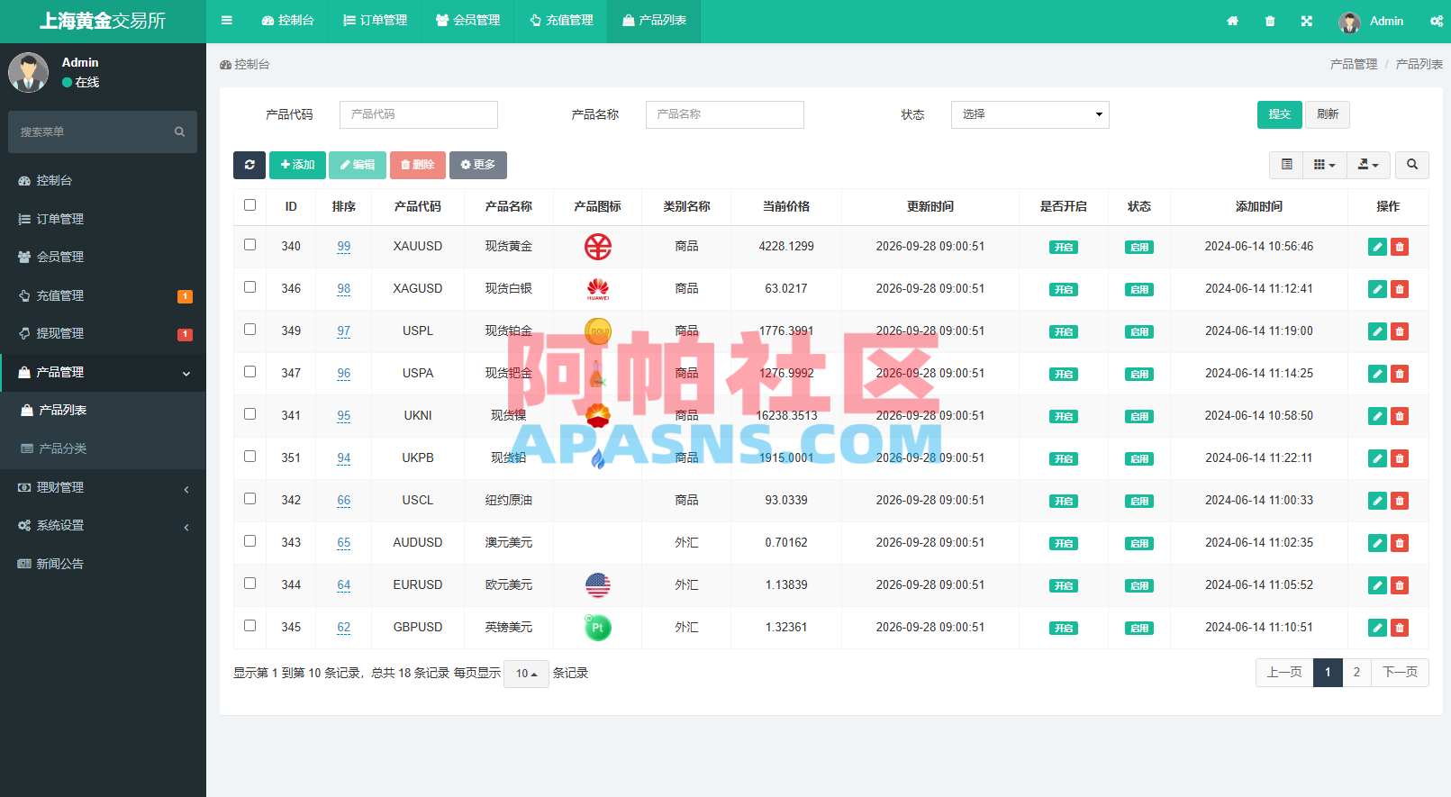 多语言黄金微盘系统/贵金属外汇交易/时间盘/前端uniapp