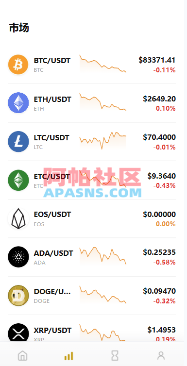 图片[3]-多语言DAPP交易所/秒合约交易/质押/贷款-阿帕社区
